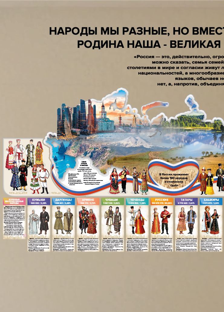 наклейка Набор "Единство народов России"